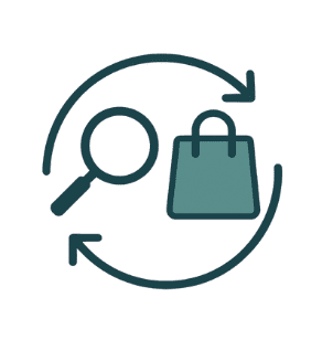 AI Post Purchase Loop