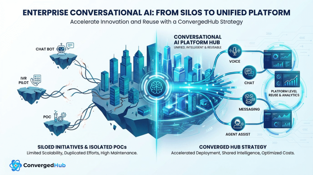 From Pilots to Platform: Culture for Enterprise AI Transformation