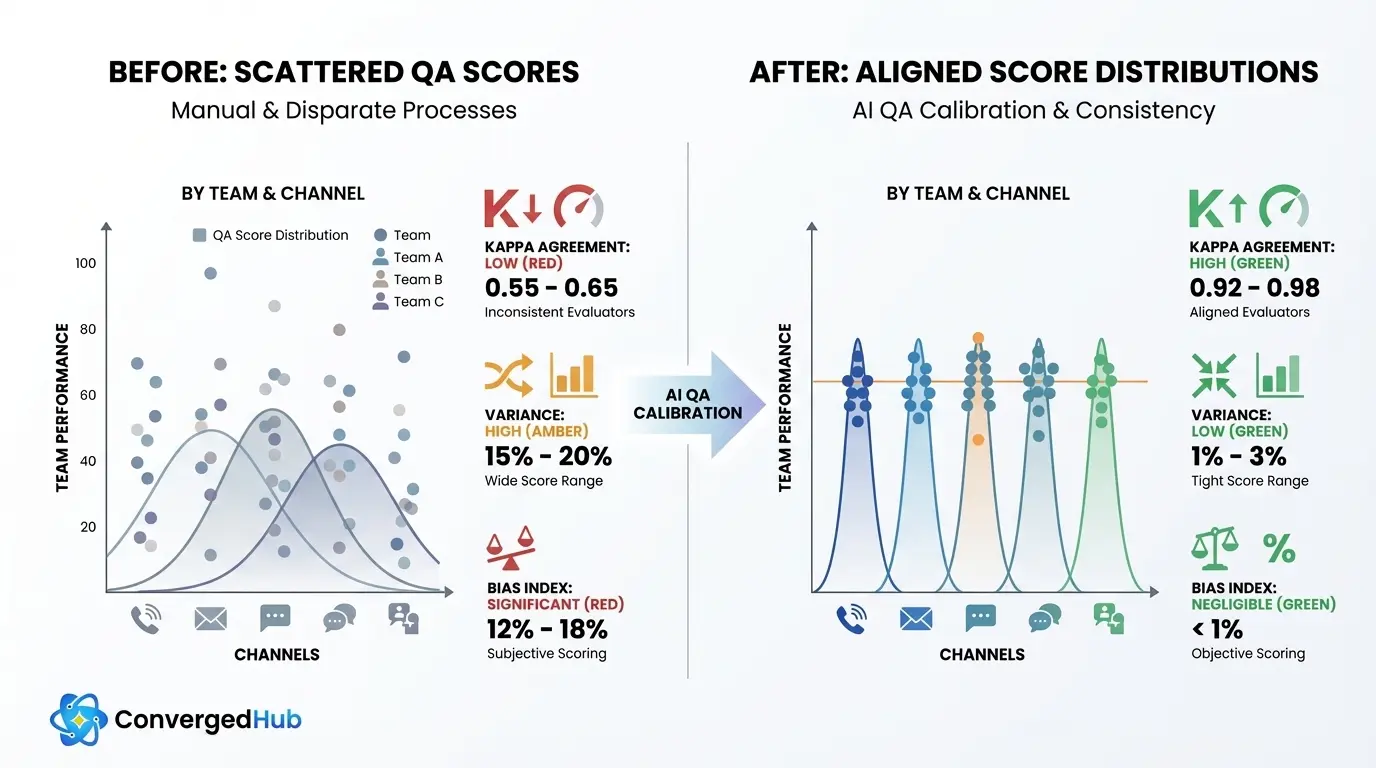 ai-qa-calibration-fairness-metrics-dashboard-b