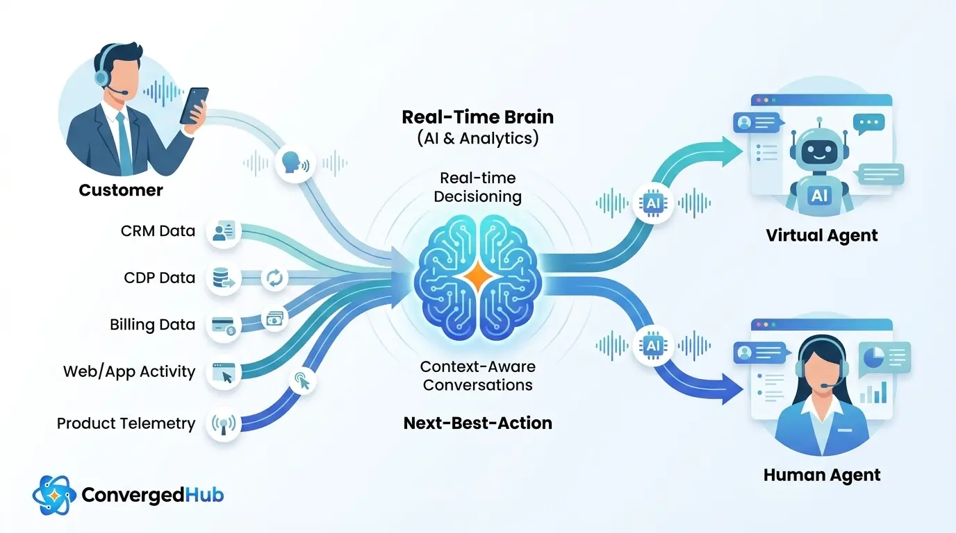 hyper-personalization-voice-cx-concept-v1-hyper-personalization-voice-cx-concept-v2-a