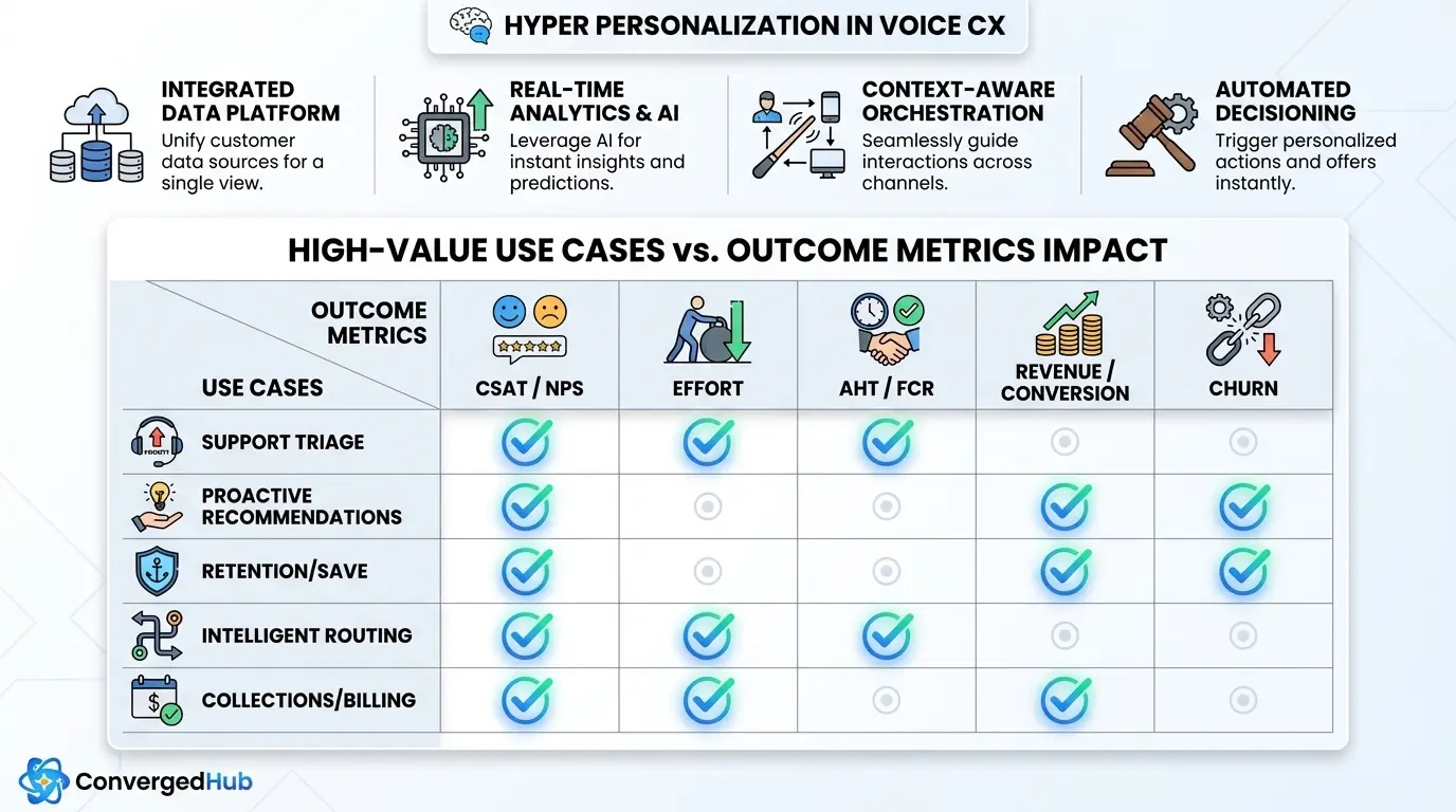 real-time-voice-personalization-use-cases-metrics-v1-real-time-voice-personalization-use-cases-metrics-v2-a