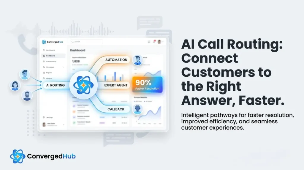AI Call Routing: Connect Customers to the Right Answer, Faster