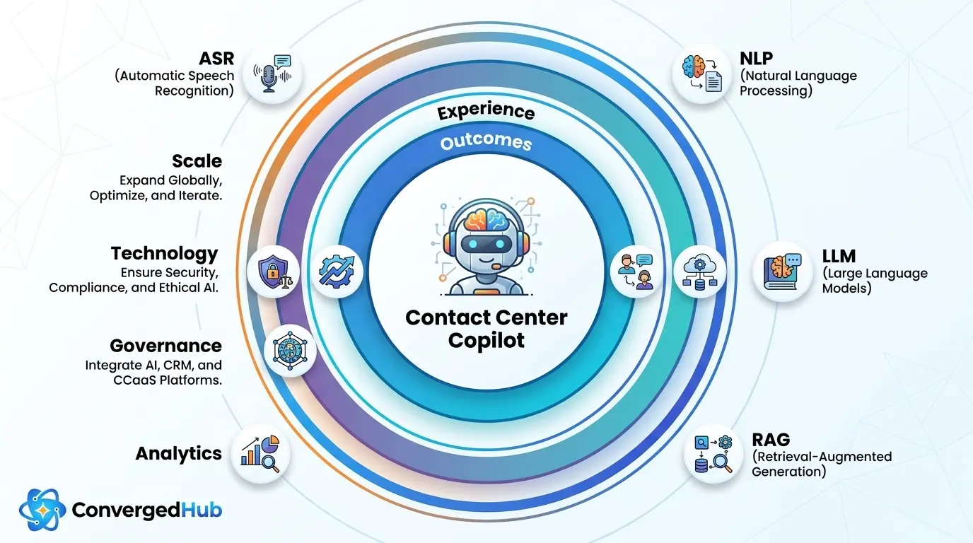 contact-center-copilot-implementation-framework-roadmap-b