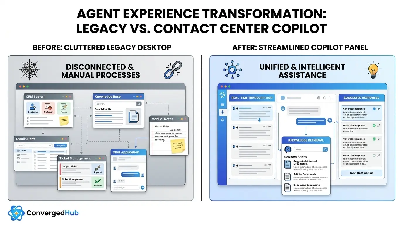 contact-center-copilot-vs-legacy-tools-diagram-a