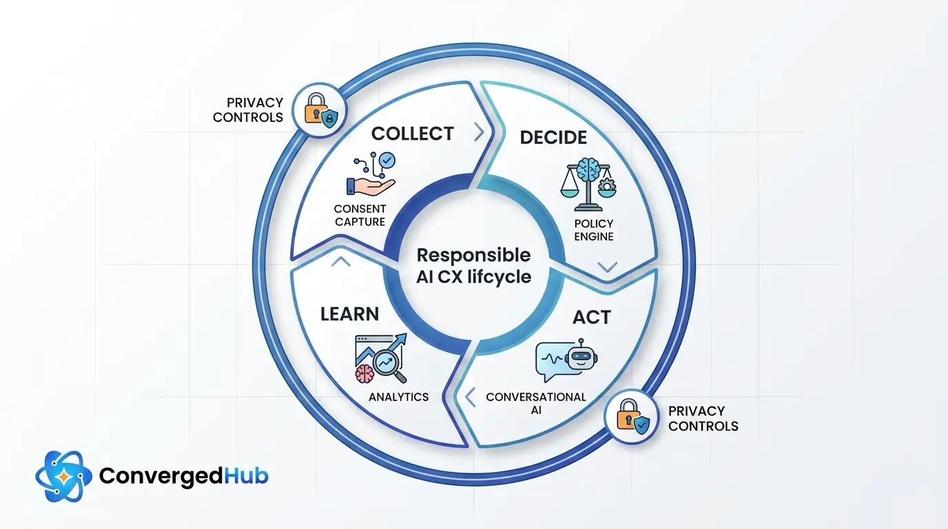 trust-kpi-dashboard-personalization-privacy-ai-b
